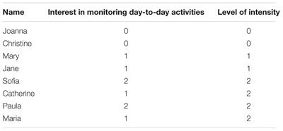 Exploring Human-Tech Hybridity at the Intersection of Extended Cognition and Distributed Agency: A Focus on Self-Tracking Devices